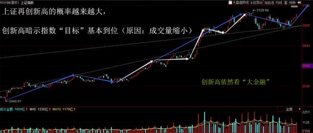 龙虎榜：机构介入医药板块；防止古北路“核按钮”