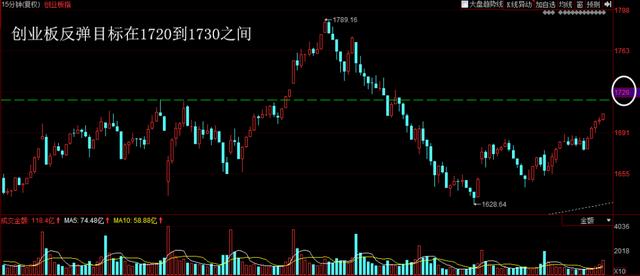 龙虎榜：机构介入医药板块；防止古北路“核按钮”