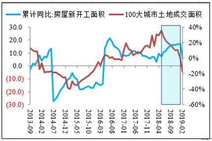 2019五月份经济数据_一图看懂4月份五大中国宏观经济数据