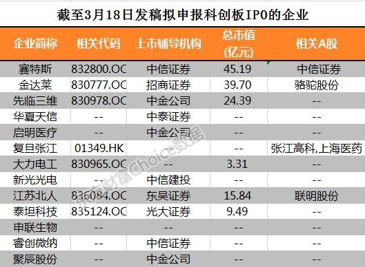 最高参股比例71%!科创板开闸,如何布局A股影