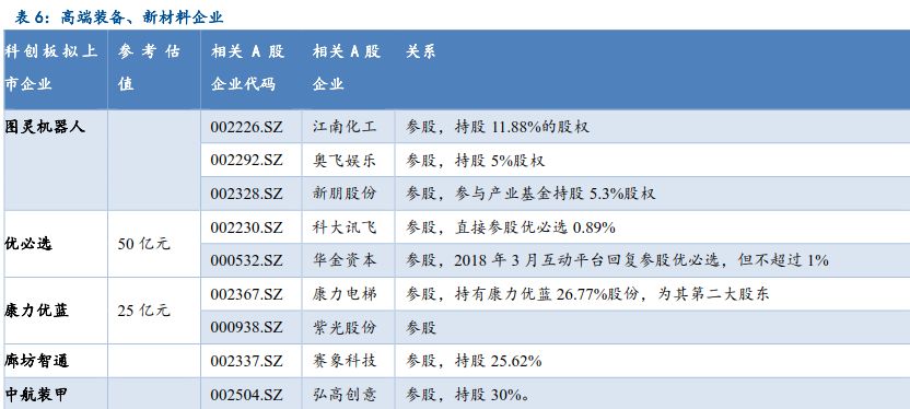 最高参股比例71%!科创板开闸,如何布局A股影子公司