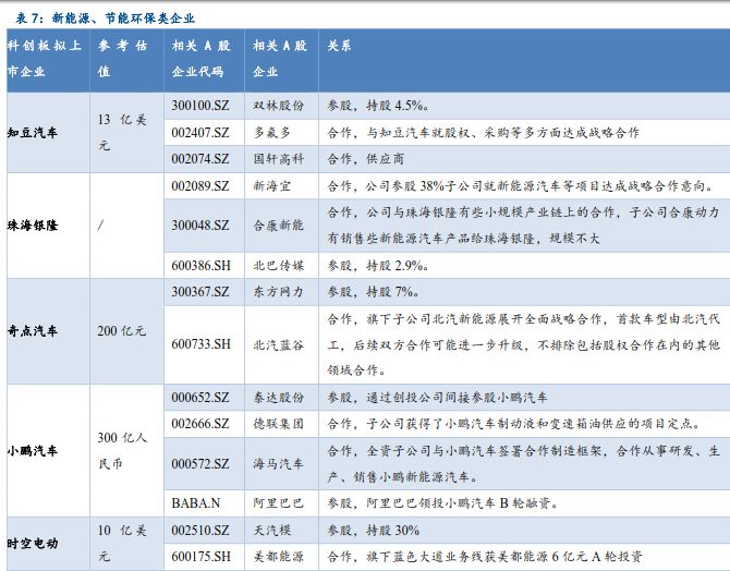 最高参股比例71%!科创板开闸,如何布局A股影