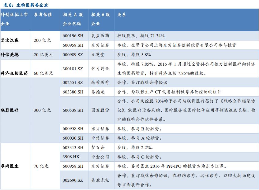 最高参股比例71%!科创板开闸,如何布局A股影子公司