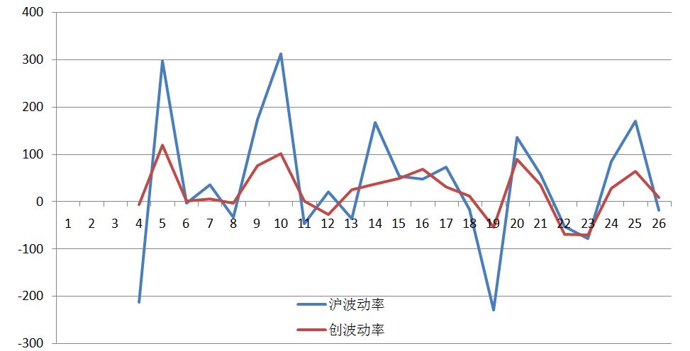袁建新:微妙的十字星和管理层微妙的态度,你注