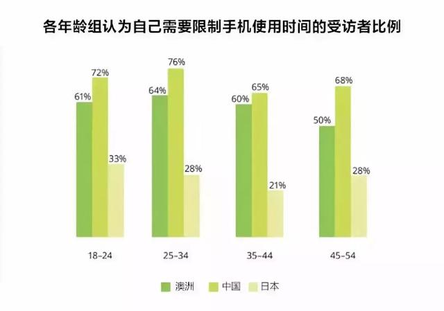 老不死诺基亚回来苹果手机澳洲市场占比下降