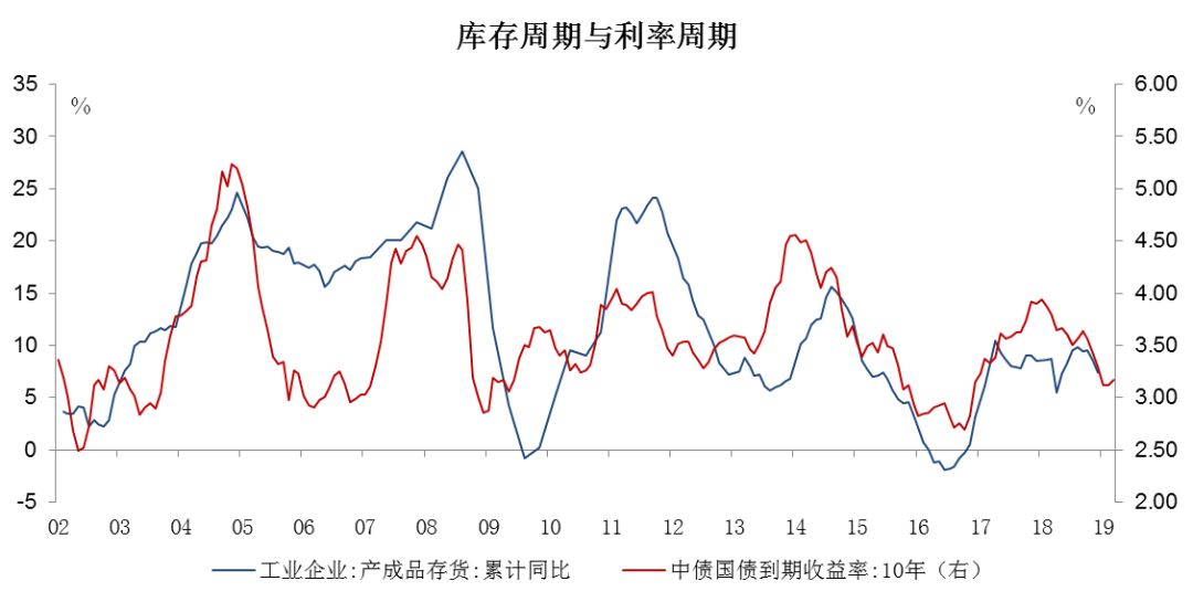 中国gdp增速为什么必须保诚_投资指数基金见证中国经济发展历程