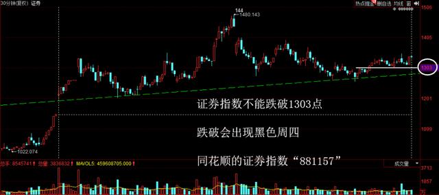 龙虎榜：机构连续卖出股票；章盟主为解套费劲脑汁！