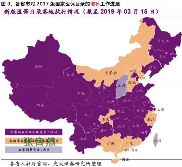 收藏！2019国家医保目录调整品种预判「下」