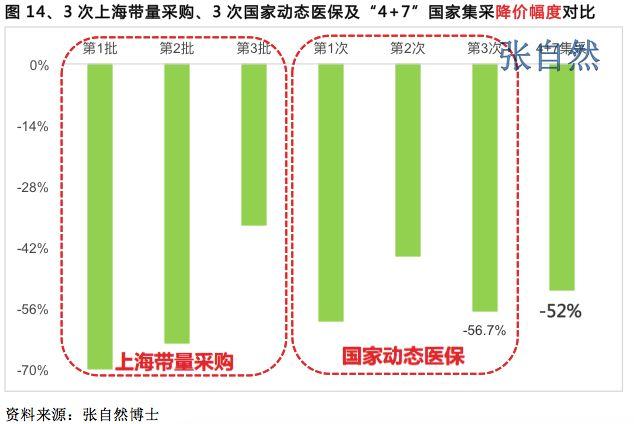 收藏！2019国家医保目录调整品种预判「下」