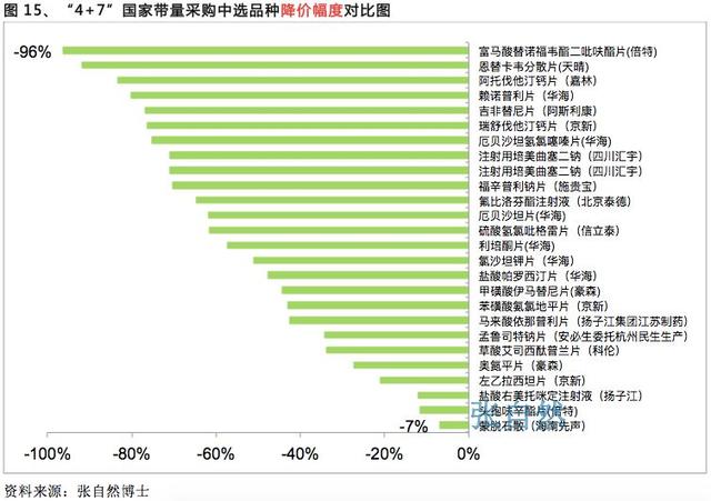 收藏！2019国家医保目录调整品种预判「下」