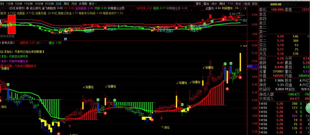 超实用选股指标公式