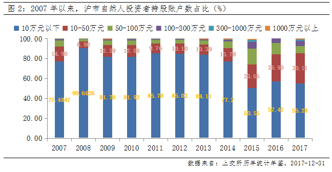 普通投资者如何玩转科创板?