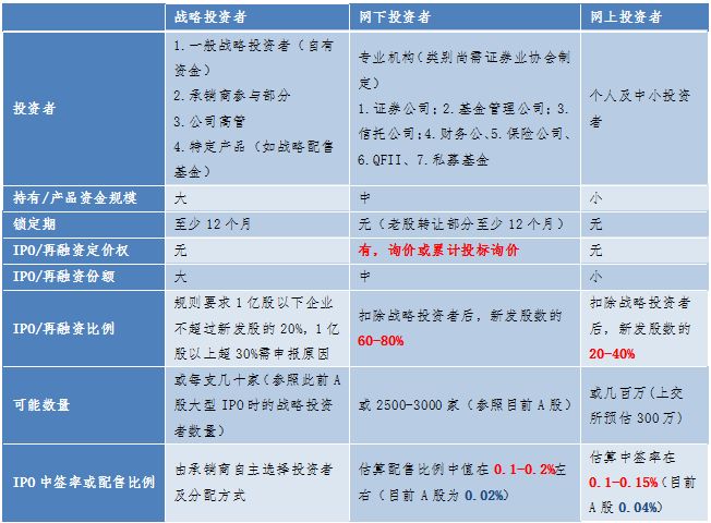 普通投资者如何玩转科创板?