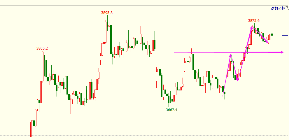 盘中一跌,就有人说牛市结束了?