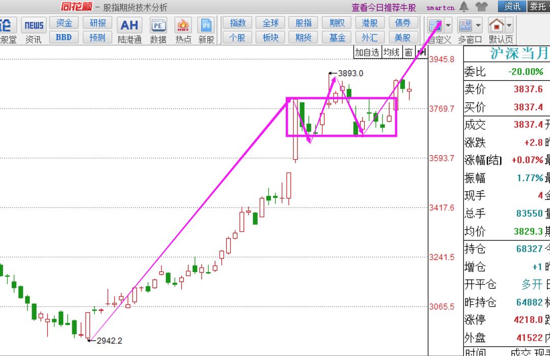 盘中一跌,就有人说牛市结束了?