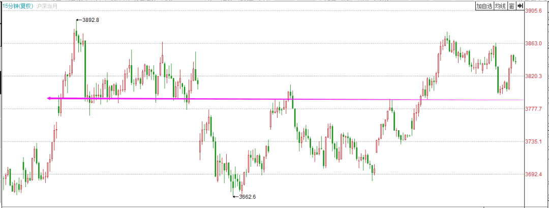 盘中一跌,就有人说牛市结束了?