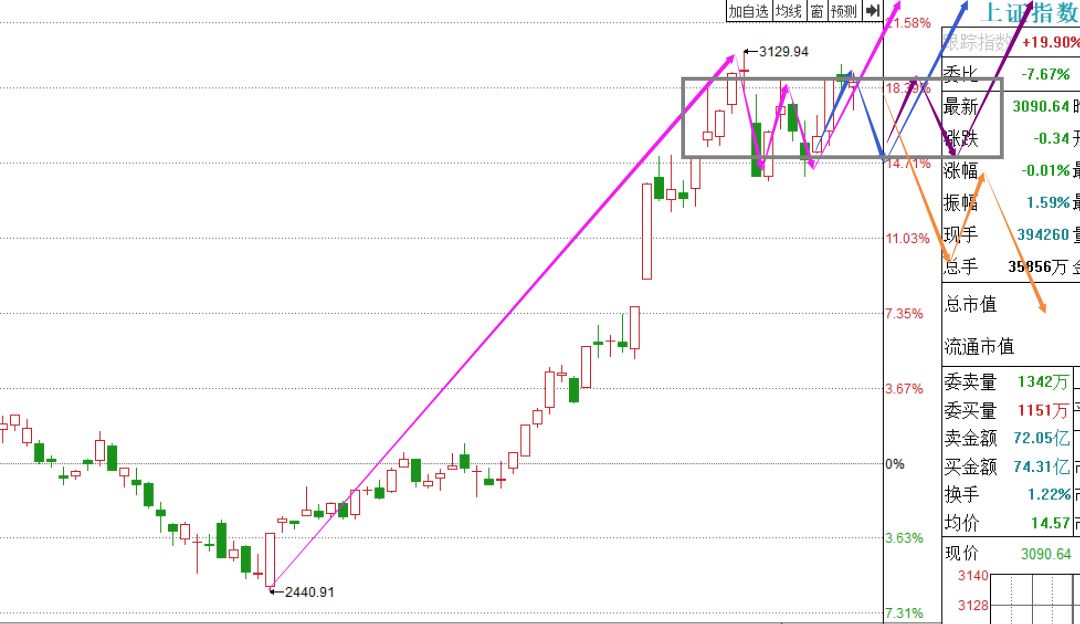 盘中一跌,就有人说牛市结束了?