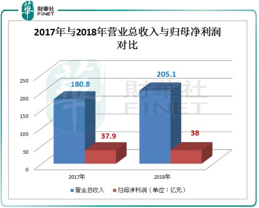 【现场直击】恒安国际:木浆价格高位运行，800亿恒安临危不乱