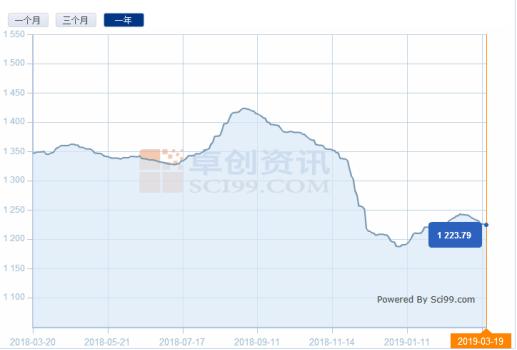 【现场直击】恒安国际:木浆价格高位运行，800亿恒安临危不乱