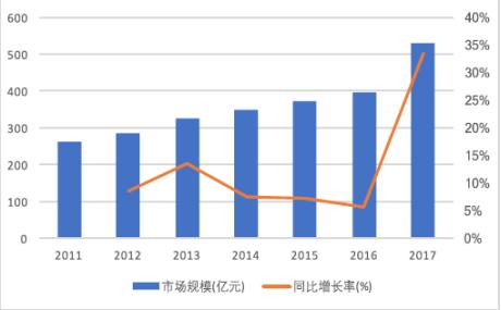 【现场直击】恒安国际:木浆价格高位运行，800亿恒安临危不乱