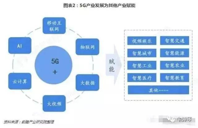5G争夺战,对中国意味着什么?