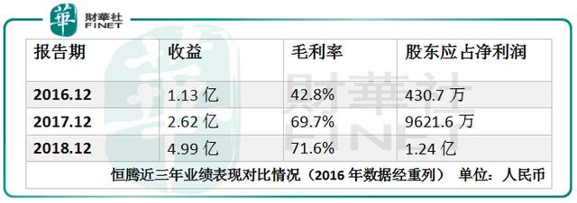 【现场直击】抱紧恒大“大腿”，恒腾网络持续聚焦核心互联网业务