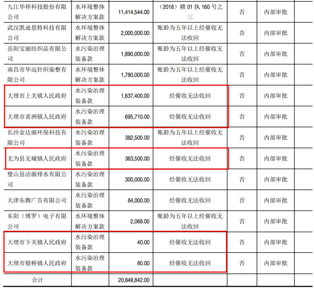 新三板转科创板第一股,金达莱究竟是怎样一家