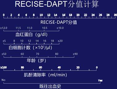 图6 新型dapt评分(precise-dapt)分值计算图7 曲线为12个月时接受双抗