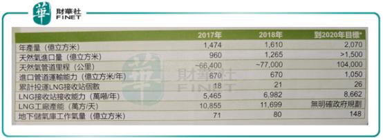 【现场直击】分羹燃气盛宴，新奥能源今年拟狂购20-30个项目