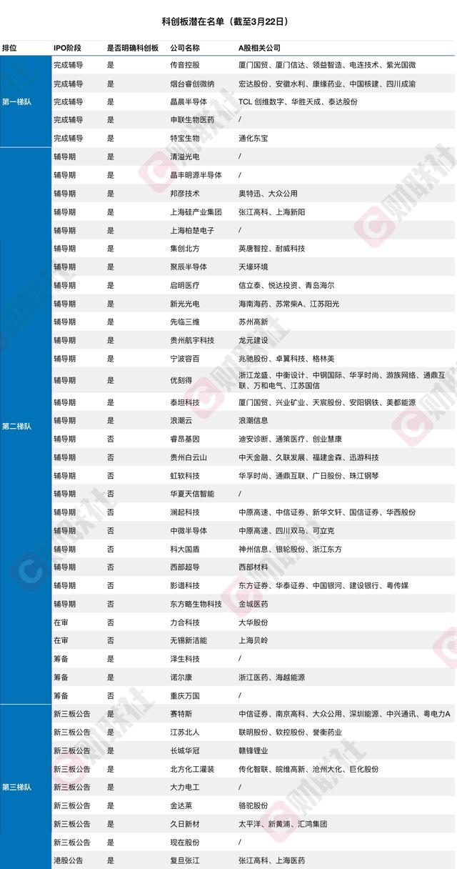 江苏北人科创板上市申请获受理 影子股有哪些