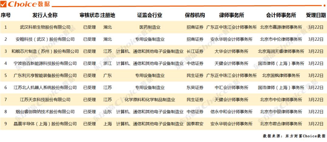 重磅!科创板首批名单出炉!什么时候上市?怎么