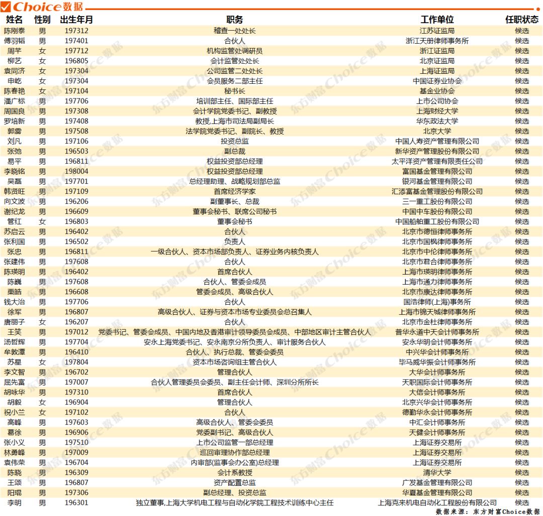 重磅!科创板首批名单出炉!什么时候上市?怎么