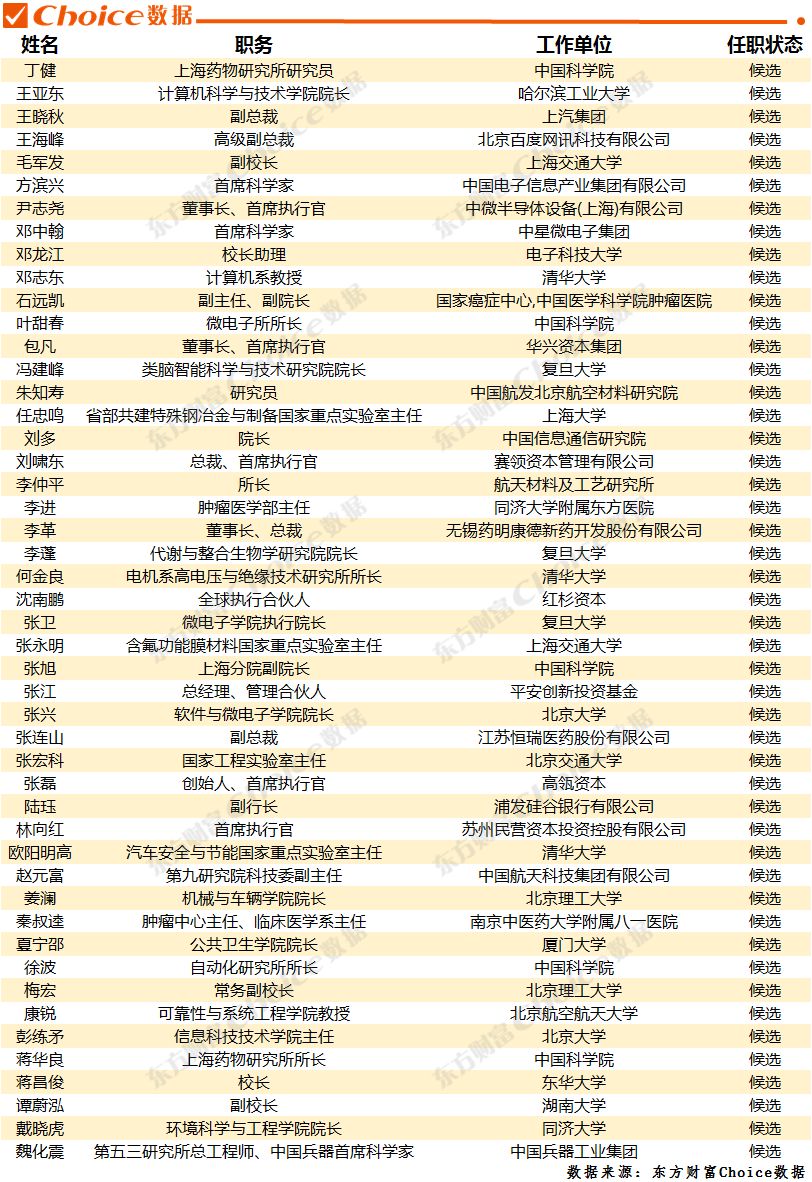 重磅!科创板首批名单出炉!什么时候上市?怎么