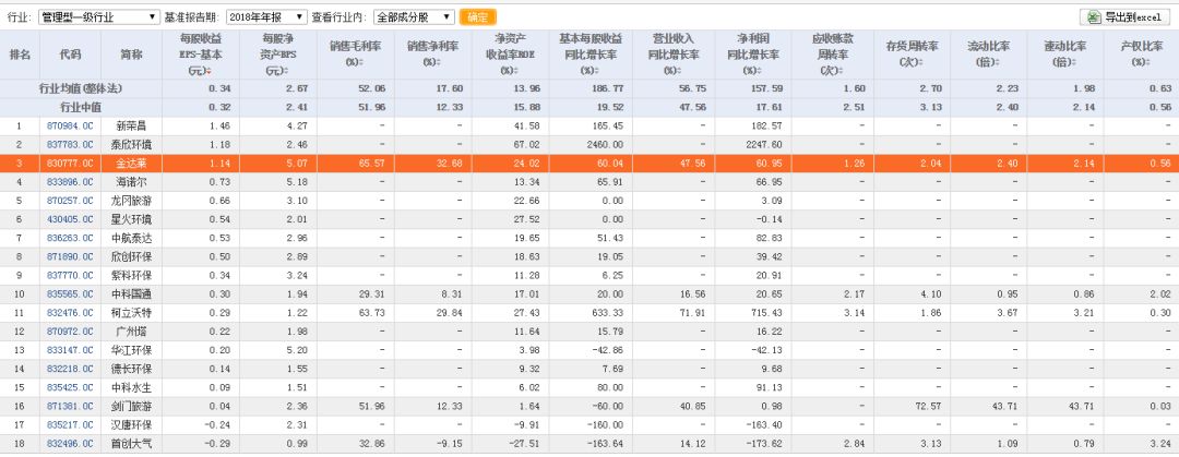 重磅!科创板首批名单出炉!什么时候上市?怎么