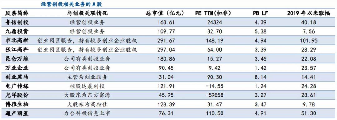 重磅!科创板首批名单出炉!什么时候上市?怎么