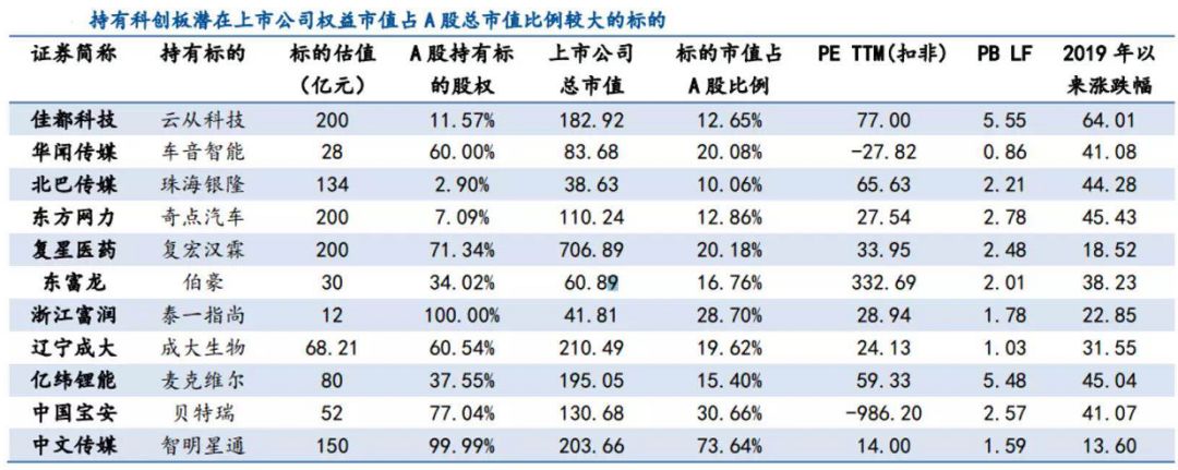 重磅!科创板首批名单出炉!什么时候上市?怎么