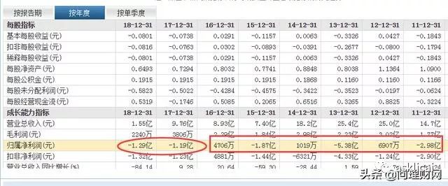 股价遭100万手卖单封跌停 13万股民被埋