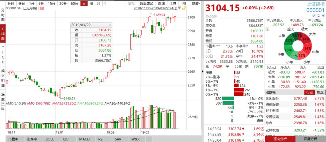 科创板第一批公司名单来了