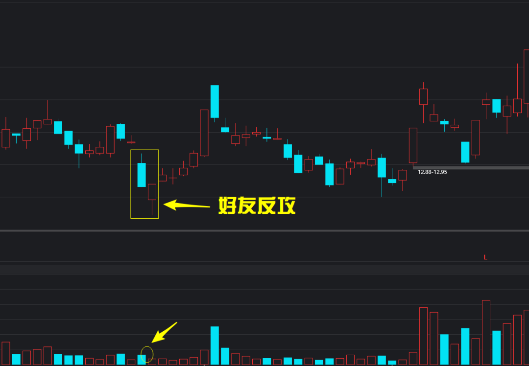 好友反攻k线形态经典详解