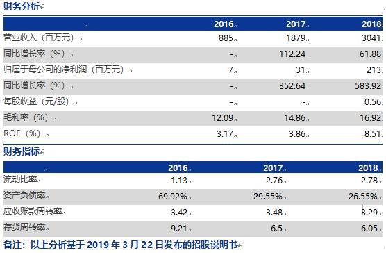 首批科创板受理企业及相关参股公司
