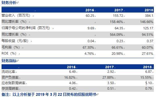 首批科创板受理企业及相关参股公司