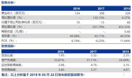 首批科创板受理企业及相关参股公司