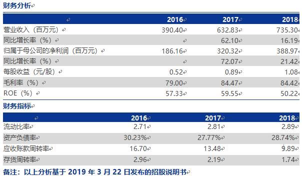首批科创板受理企业及相关参股公司