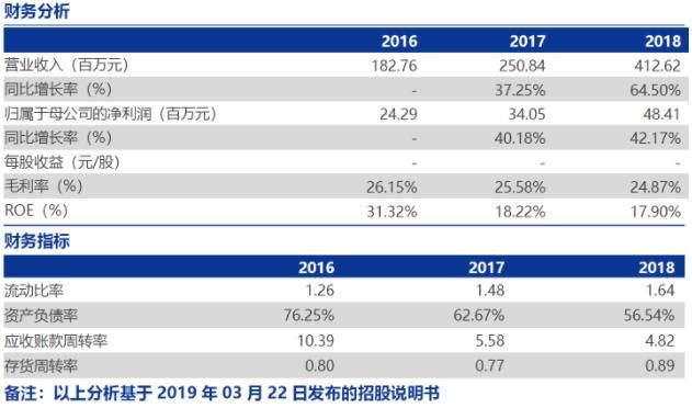 首批科创板受理企业及相关参股公司
