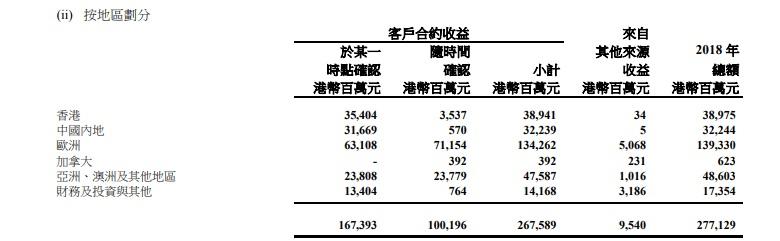 李泽鉅掌握万亿皇国后发布首个业绩 市场给予甚么评价?