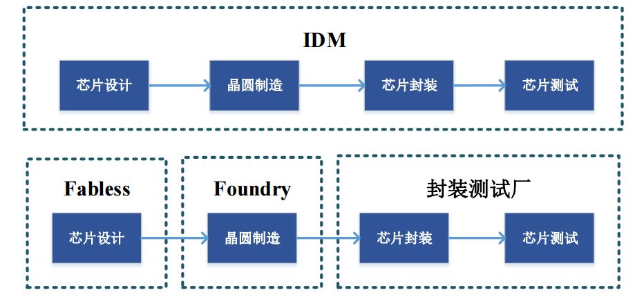 丑媳妇见公婆科创板首批9家受理企业基本面深度解读
