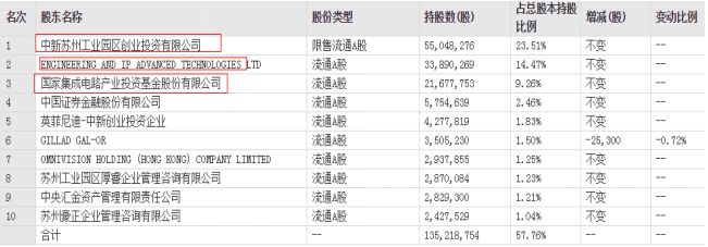 5G等应用将助推业绩走出低谷!这家上市公司掌