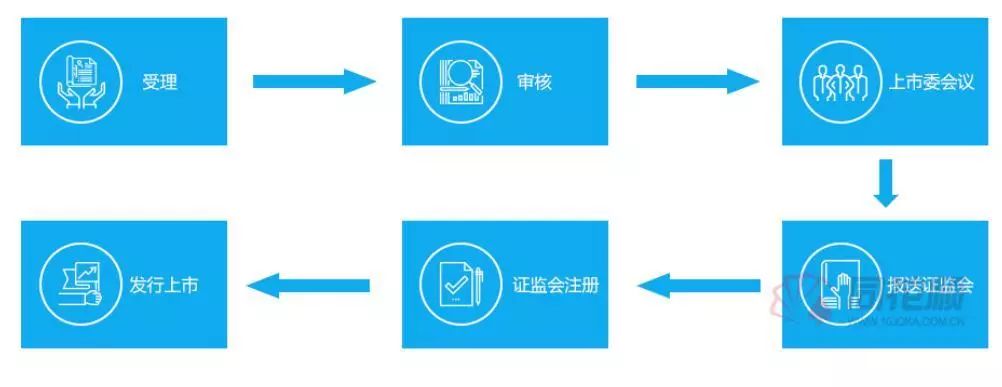 首批科创板名单出炉!相关概念股全面梳理