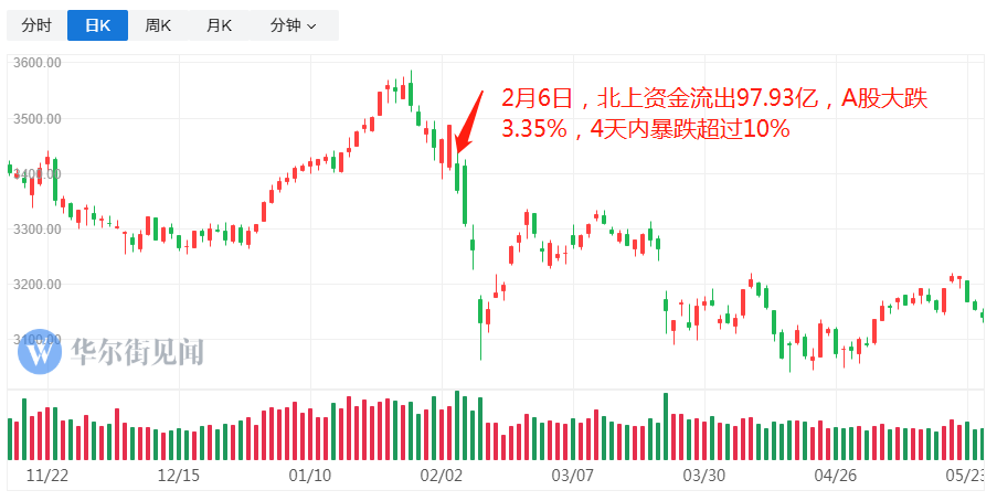 股票里北上资金