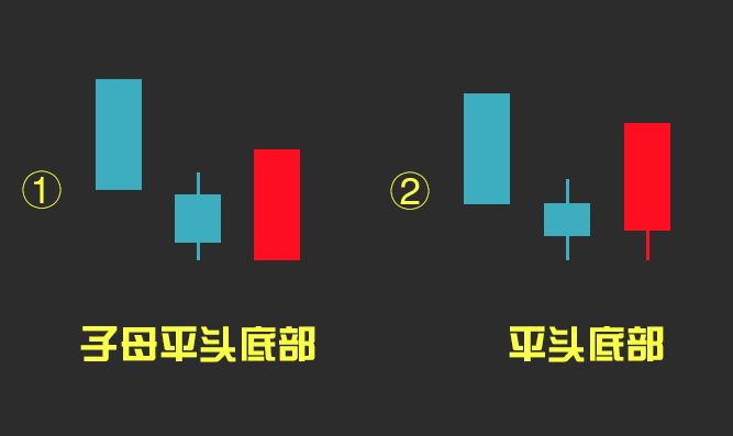 平头底部k线图基础知识经典详解